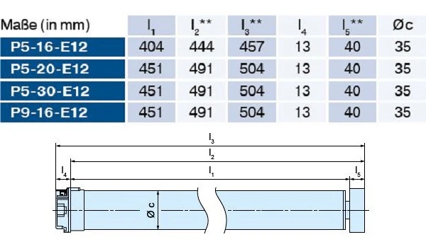 Becker - Universal-Markisenantriebe P5-E12 bis P9-E12  Serie P-E12