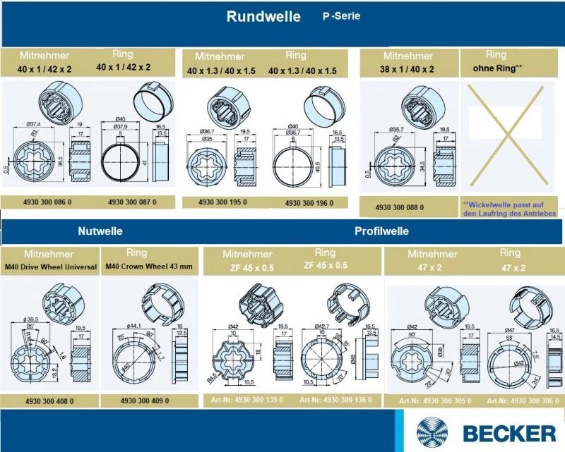 Becker - Universal-Markisenantriebe P5-E12 bis P9-E12  Serie P-E12