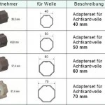 WTS - Adapterset Achtkantwelle AM2-A50K für Rohrantriebe AM2 und AE2 Serie