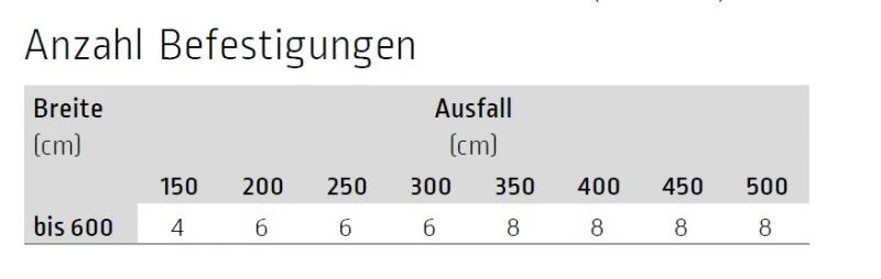 Montageset Schiene an Seitenverglasung für Murano - für Lewens Portofino Unterglasmarkise 