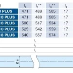 Becker - Sonnenschutzantrieb ZIP, R12-17-C18 Plus 12Nm mit integriertem bidirektionalem Funkempfänger