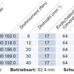 Becker - Sonnenschutzantrieb ZIP, R20-17-C18 Plus 20Nm mit integriertem bidirektionalem Funkempfänger