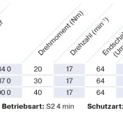 Becker - Markisenantrieb R40-17-E33  zur Nothandbedienung mit elektronischer Endabschaltung Serie R , Typ E33  40Nm