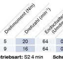 Becker - Sonnenschutzantriebe P5-E16 bis  P9-E16 Serie E16 für Verriegelungssysteme, Serie P-E16