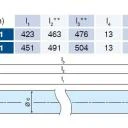 Becker - Rollladenantriebe mit  Funk B-Tronic P5-B01 bis P9-B01 Serie P, Typ B01