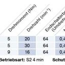 Becker - Sonnenschutzantriebe ZIP mit Funk, P5-C18 bis P9-C18 , Serie P , Typ C18