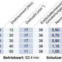 Becker - Rohrantriebe mit Handkurbelanschluss, R12-M05 bis R50-M05 , Serie R , Typ M05