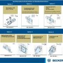 Becker - Rohrantriebe mit Handkurbelanschluss, L50-M05 bis L120-M05, Serie L , Typ M05