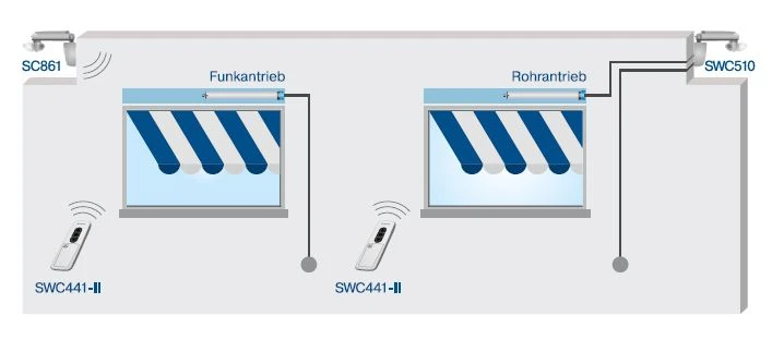 Becker - Centronic SunWindControl SWC441-II ,1 Kanal Handsender