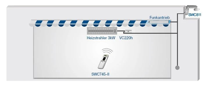 Becker - Centronic VarioControl VC220h , Funkschalter für Heizungen