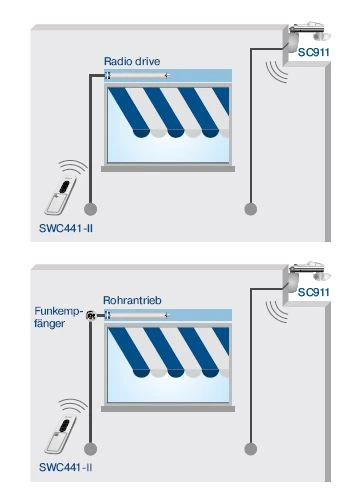 Becker - Centronic SensorControl SC911 , Sonnen-Wind-Regen-Sensor Funk