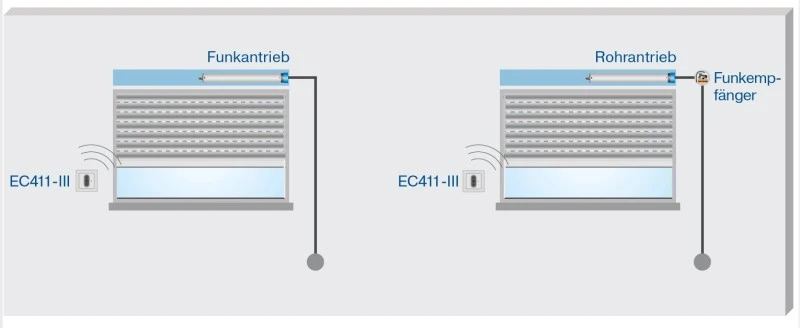 Becker - EasyControl EC411-III 1-Kanal Wandsender