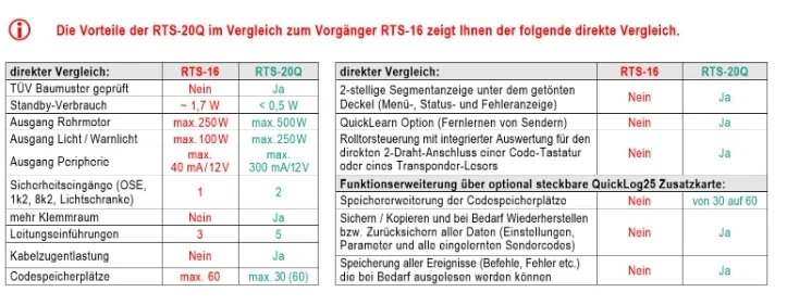 WTS - Rolltorsteuerung mit Funk, 868 MHz, für Rohrantriebe, mit 2-Kanal Handsender, anschlussfertig mit 2,0 m Netz-/Motorkabel